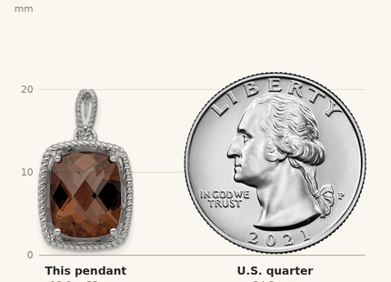 Classique True Size: Sterling Silver Rhodium-plated Smoky Quartz Pendant shown next to a US quarter (24.3 mm)