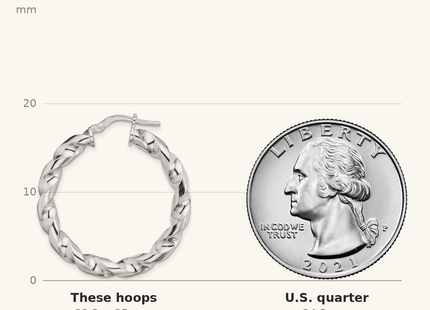 Classique True Size: Sterling Silver Rhodium-plated 4x25mmTwisted Hoop Earrings shown next to a US quarter (24.3 mm)