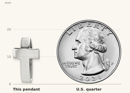 Classique True Size: Sterling Silver Rhodium-plated Polished 3D Latin Cross Chain Slide Pendant shown next to a US quarter (24.3 mm)