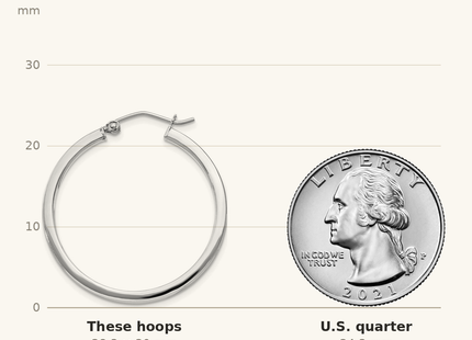 Classique True Size: Sterling Silver RH-plated Concave 3x1x30mm Rectangular Tube Hoop Earrings shown next to a US quarter (24.3 mm)