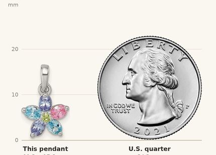 Classique True Size: Sterling Silver Rhodium-plated Polished Purple, Pink, Blue and Green CZ Flower Pendant shown next to a US quarter (24.3 mm)