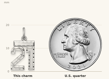 Classique True Size: Sterling Silver Rhodium-plated Diamond-cut #21 Charm shown next to a US quarter (24.3 mm)