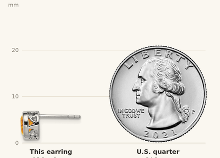 Classique True Size: Sterling Silver Rhodium-plated Polished Citrine Oval Post Earrings shown next to a US quarter (24.3 mm)