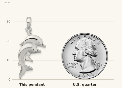 Classique True Size: De-Ani Sterling Silver Rhodium-Plated Polished Double Dolphins Pendant shown next to a US quarter (24.3 mm)