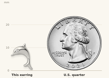 Classique True Size: White Ice Sterling Silver Rhodium-plated Diamond Dolphin Post Earrings shown next to a US quarter (24.3 mm)