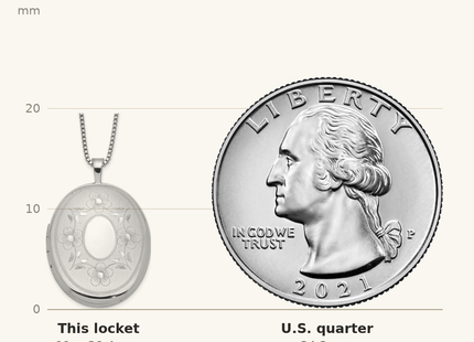 Classique True Size: Sterling Silver RH-plated Floral Oval Locket Necklace shown next to a US quarter (24.3 mm)