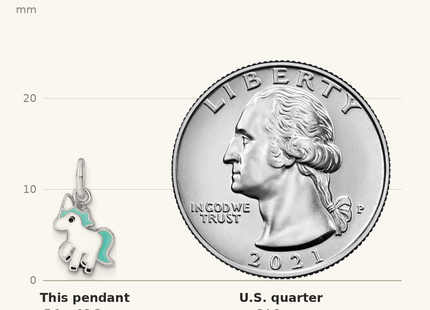Classique True Size: Sterling Silver Rhodium-plated Blue, White & Black Enameled Unicorn Children's Pendant shown next to a US quarter (24.3 mm)