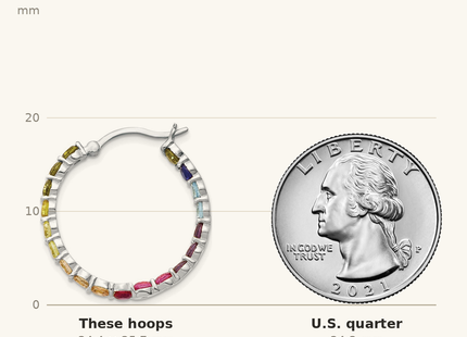 Classique True Size: Prizma Sterling Silver Rhodium-plated In and Out Colorful CZ Hoop Earrings shown next to a US quarter (24.3 mm)