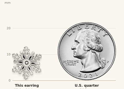 Classique True Size: Sterling Silver Rhodium-plated Enamel Snowflake Post Earrings shown next to a US quarter (24.3 mm)