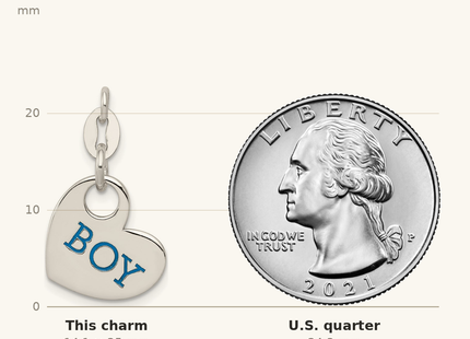 Classique True Size: Sterling Silver Polished Enamel Boy Charm shown next to a US quarter (24.3 mm)