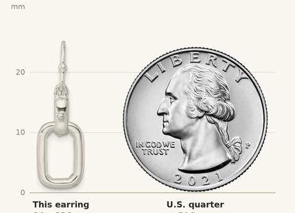 Classique True Size: Sterling Silver Polished Rectangle Link Dangle Shepherd Hook Earrings shown next to a US quarter (24.3 mm)