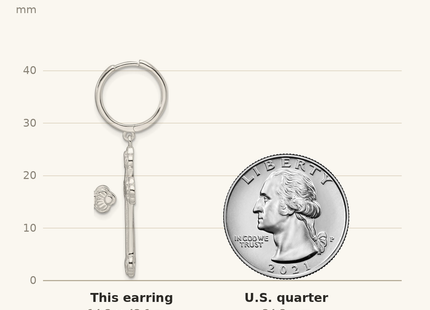 Classique True Size: Sterling Silver E-Coating Polished Dangle Cross Round Hoop Earrings shown next to a US quarter (24.3 mm)