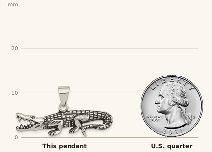 Classique True Size: Sterling Silver Antiqued & Textured Crocodile Pendant shown next to a US quarter (24.3 mm)