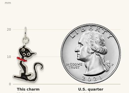 Classique True Size: Sterling Silver Black Enameled Cat Charm shown next to a US quarter (24.3 mm)