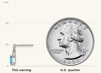 Classique True Size: Sterling Silver Rhodium Plated Diamond and Blue Topaz Square Earrings shown next to a US quarter (24.3 mm)