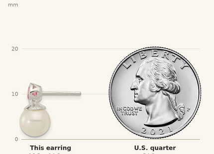 Classique True Size: Sterling Silver Polished Pink CZ and 8- Glass Pearl Post Earrings shown next to a US quarter (24.3 mm)