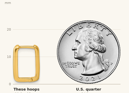Classique True Size: Sterling Silver Gold-tone Polished Rectangle Hoop Earrings shown next to a US quarter (24.3 mm)