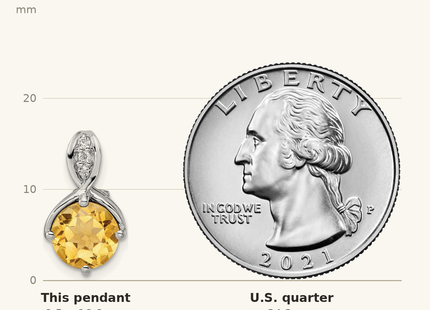 Classique True Size: Sterling Silver RH-plated Circle 1.86t.w. Citrine/White Topaz Pendant shown next to a US quarter (24.3 mm)