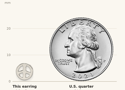Classique True Size: Sterling Silver Peace Sign Post Earrings shown next to a US quarter (24.3 mm)
