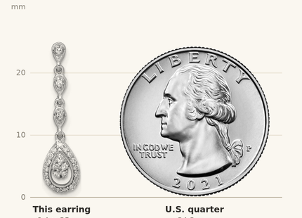 Classique True Size: Sterling Silver Rhodium & Diam. Teardrop Post Dangle Earrings shown next to a US quarter (24.3 mm)