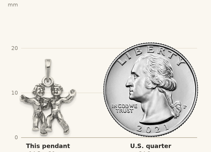 Classique True Size: Sterling Silver Antiqued Gemini Zodiac Pendant shown next to a US quarter (24.3 mm)