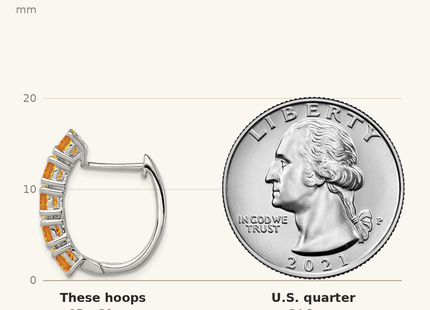 Classique True Size: Sterling Silver Rhodium-plated Polished Citrine Hinged Hoop Earrings shown next to a US quarter (24.3 mm)