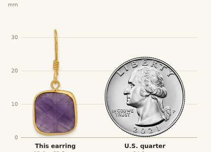 Classique True Size: Sterling Silver Gold-plated Polished Cushion Amethyst Dangle Earrings shown next to a US quarter (24.3 mm)