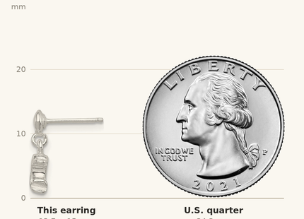 Classique True Size: Sterling Silver Polished Dolphin Post Dangle Earrings shown next to a US quarter (24.3 mm)