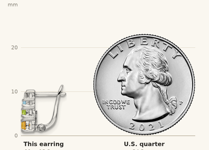 Classique True Size: Sterling Silver RH-plated .77t.w. PE/CI/BT/WT Hinged Earrings shown next to a US quarter (24.3 mm)