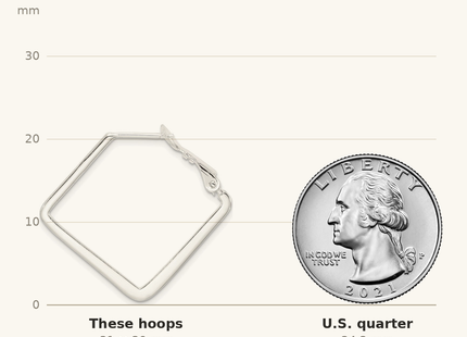 Classique True Size: Sterling Silver Rhodium-plated Square Hoop Earrings shown next to a US quarter (24.3 mm)