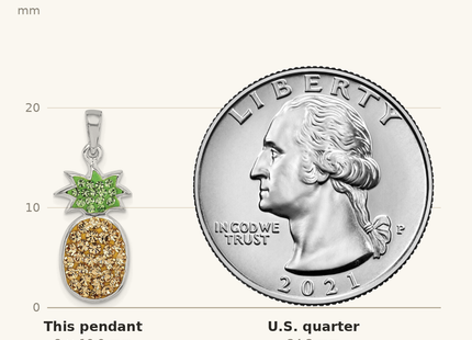 Classique True Size: Sterling Silver RH-pltd Yellow/Green Preciosa Crystal Pineapple Pendant shown next to a US quarter (24.3 mm)