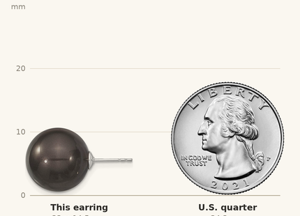 Classique True Size: Majestik Sterling Silver Rhodium-plated 14- Black Imitation Shell Pearl Stud Earrings shown next to a US quarter (24.3 mm)