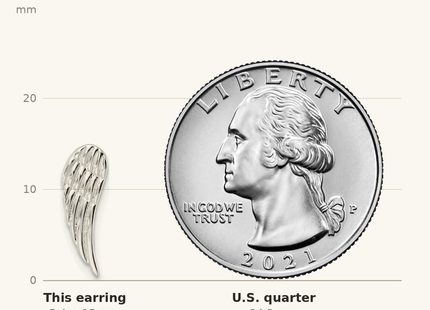 Classique True Size: Sterling Silver Polished and Textured Wing Post Earrings shown next to a US quarter (24.3 mm)
