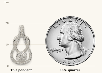 Classique True Size: Sterling Silver CZ & Teardrop Pendant shown next to a US quarter (24.3 mm)