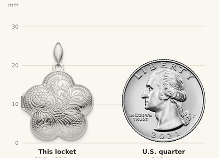 Classique True Size: Sterling Silver Rhodium-plated Polished Domed Swirl Flower Locket shown next to a US quarter (24.3 mm)