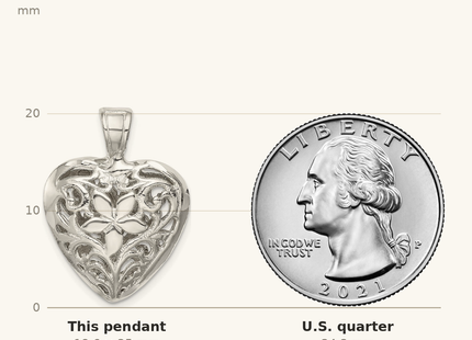 Classique True Size: Sterling Silver Filigree Floral Heart Pendant shown next to a US quarter (24.3 mm)
