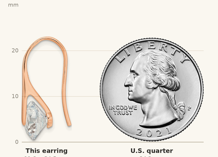 Classique True Size: Sterling Silver Rose-tone Polished Round CZ Dangle Earrings shown next to a US quarter (24.3 mm)