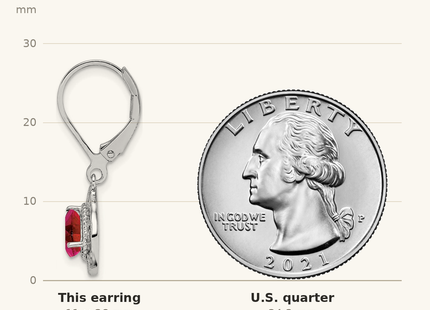 Classique True Size: Sterling Silver Rhodium Ruby Teardrop Lever Back Earrings shown next to a US quarter (24.3 mm)