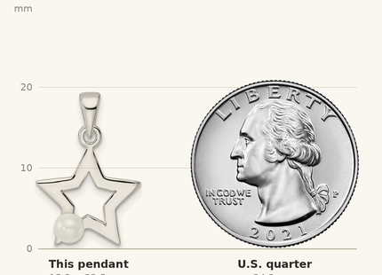 Classique True Size: Sterling Silver Rhodium-plated Polished Imitation Pearl Star Pendant shown next to a US quarter (24.3 mm)