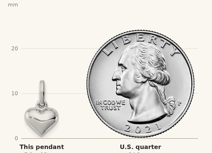 Classique True Size: Sterling Silver Rhodium-plated Polished Heart Children's Pendant shown next to a US quarter (24.3 mm)