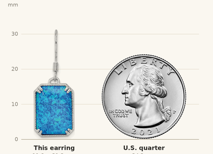 Classique True Size: Sterling Silver RH-plated Blue Created Opal Beaded Border Earrings shown next to a US quarter (24.3 mm)