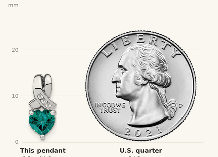 Classique True Size: Sterling Silver Rhodium-plated Created Alexandrite/Diamond Pendant shown next to a US quarter (24.3 mm)