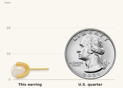 Classique True Size: Sterling Silver Gold-tone Polished/Twisted CZ and Syn. Pearl Post Earrings shown next to a US quarter (24.3 mm)