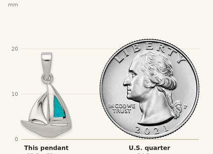 Classique True Size: Sterling Silver Rhodium-plated Blue Inlay Created Opal Sailboat Pendant shown next to a US quarter (24.3 mm)