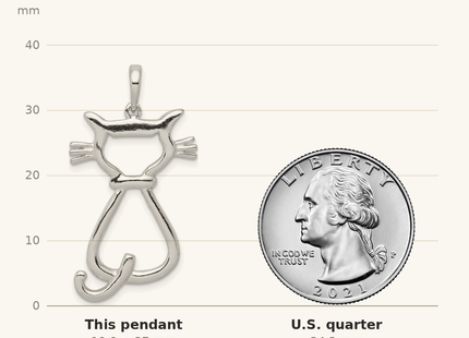Classique True Size: Sterling Silver Polished Cat Pendant shown next to a US quarter (24.3 mm)
