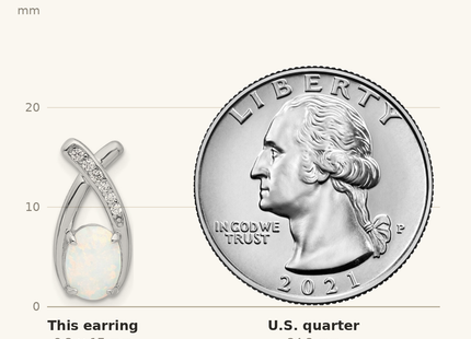 Classique True Size: Sterling Silver Rhodium-plated Polished CZ & Created Opal 'X' Post Earrings shown next to a US quarter (24.3 mm)