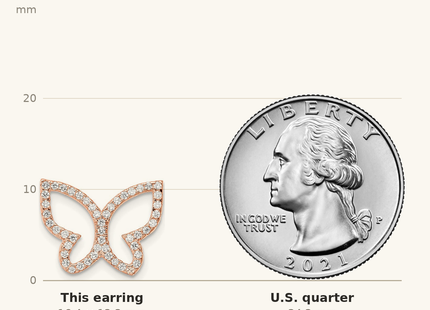 Classique True Size: Sterling Silver Rose-tone CZ Open Butterfly Post Earrings shown next to a US quarter (24.3 mm)