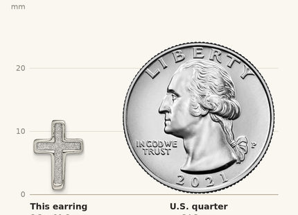 Classique True Size: Sterling Silver Polished Glitter Infused Latin Cross Post Earrings shown next to a US quarter (24.3 mm)