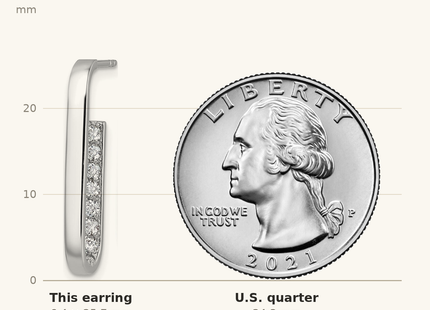Classique True Size: Sterling Silver Rhodium-plated Polished Rectangle with Inside CZ Post Earrings shown next to a US quarter (24.3 mm)