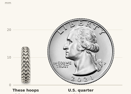 Classique True Size: Sterling Silver Antiqued Small ZigZag Hoop Post Earrings shown next to a US quarter (24.3 mm)